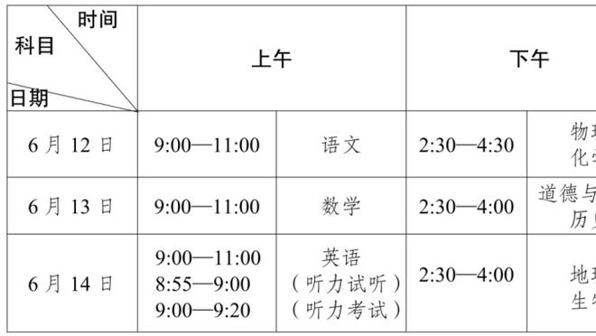 受38岁规则限制！薪资专家：库里休赛期有资格再续1年6260万